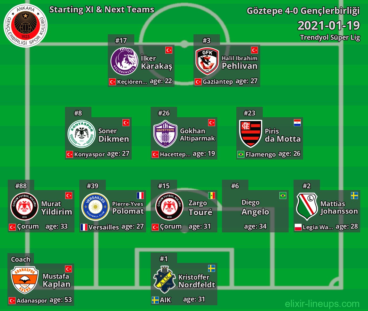 Gençlerbirliği Starting XI & Next Teams 2021-01-19