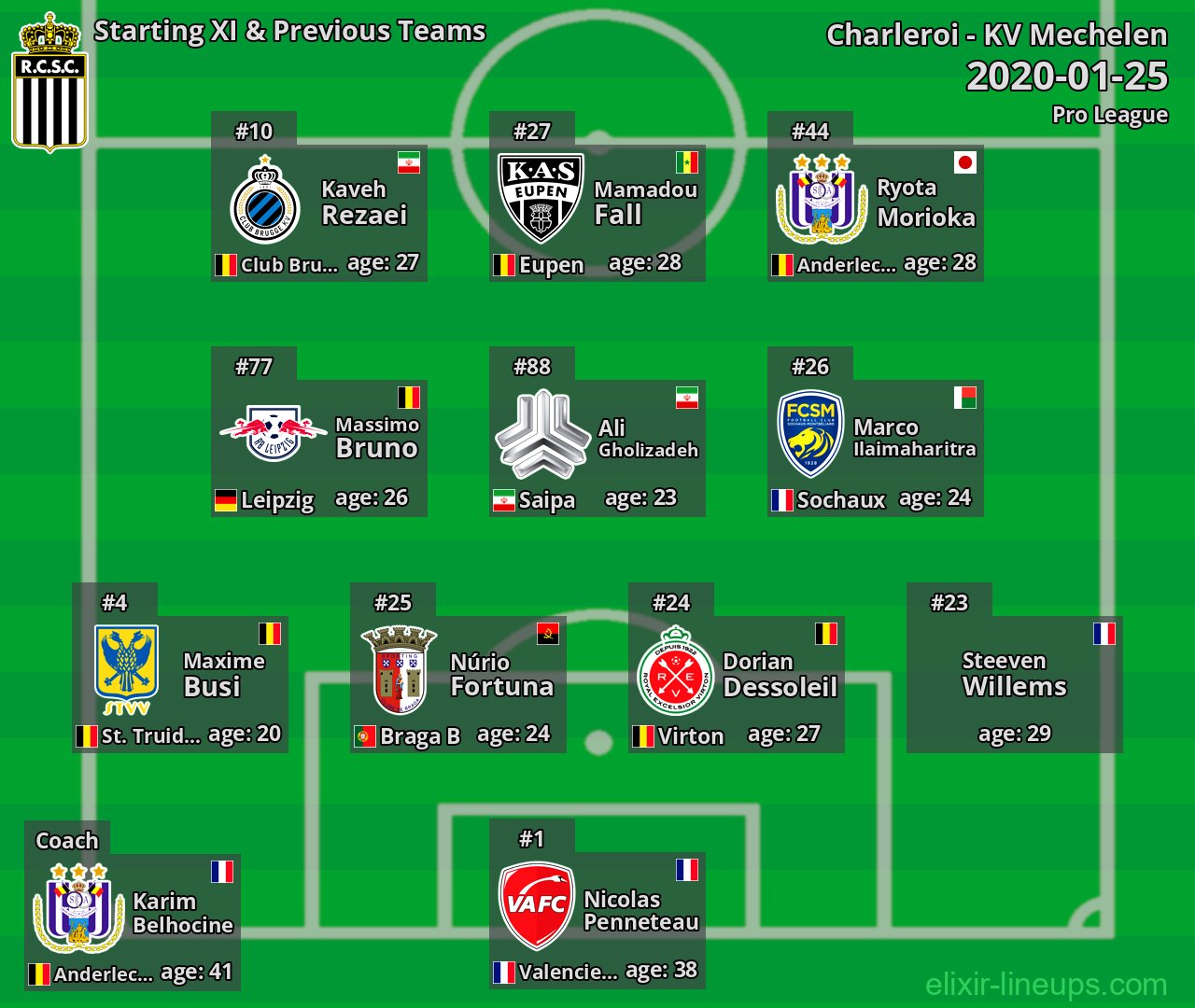 Charleroi Starting XI & Previous Teams 2020-01-25