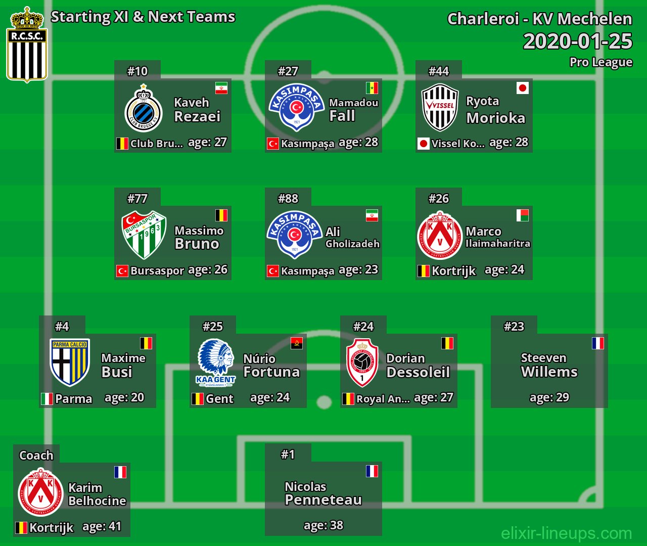 Charleroi Starting XI & Next Teams 2020-01-25