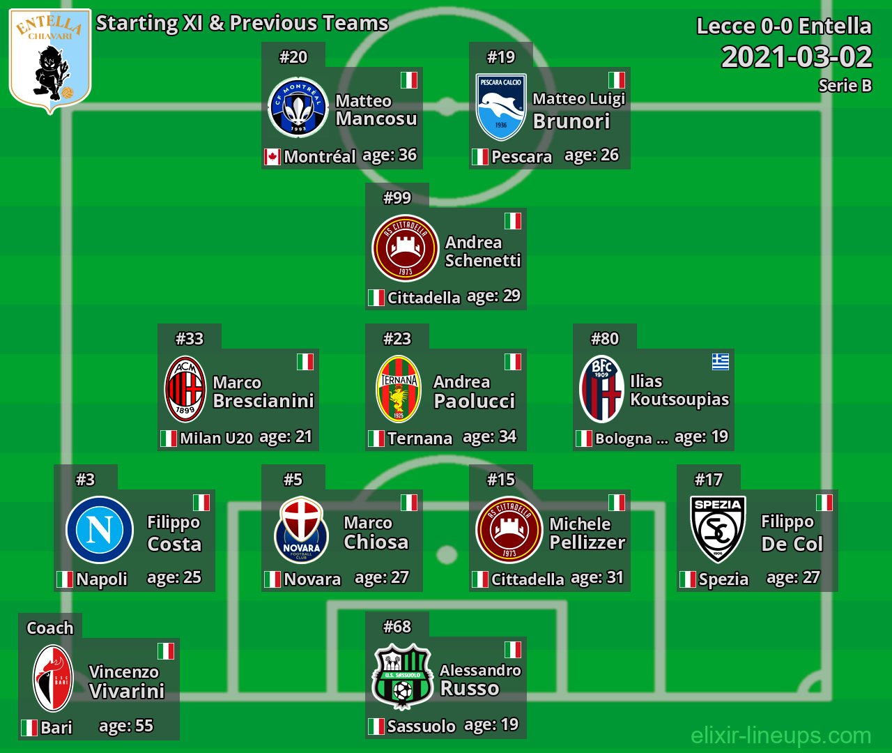 Entella Starting XI & Previous Teams 2021-03-02