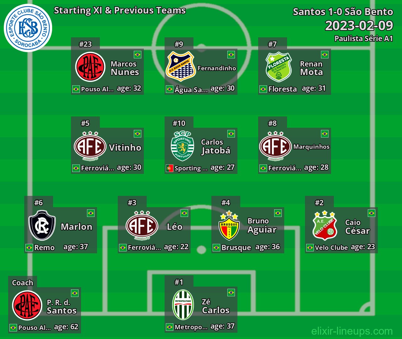 São Bento Starting XI & Previous Teams 2023-02-09