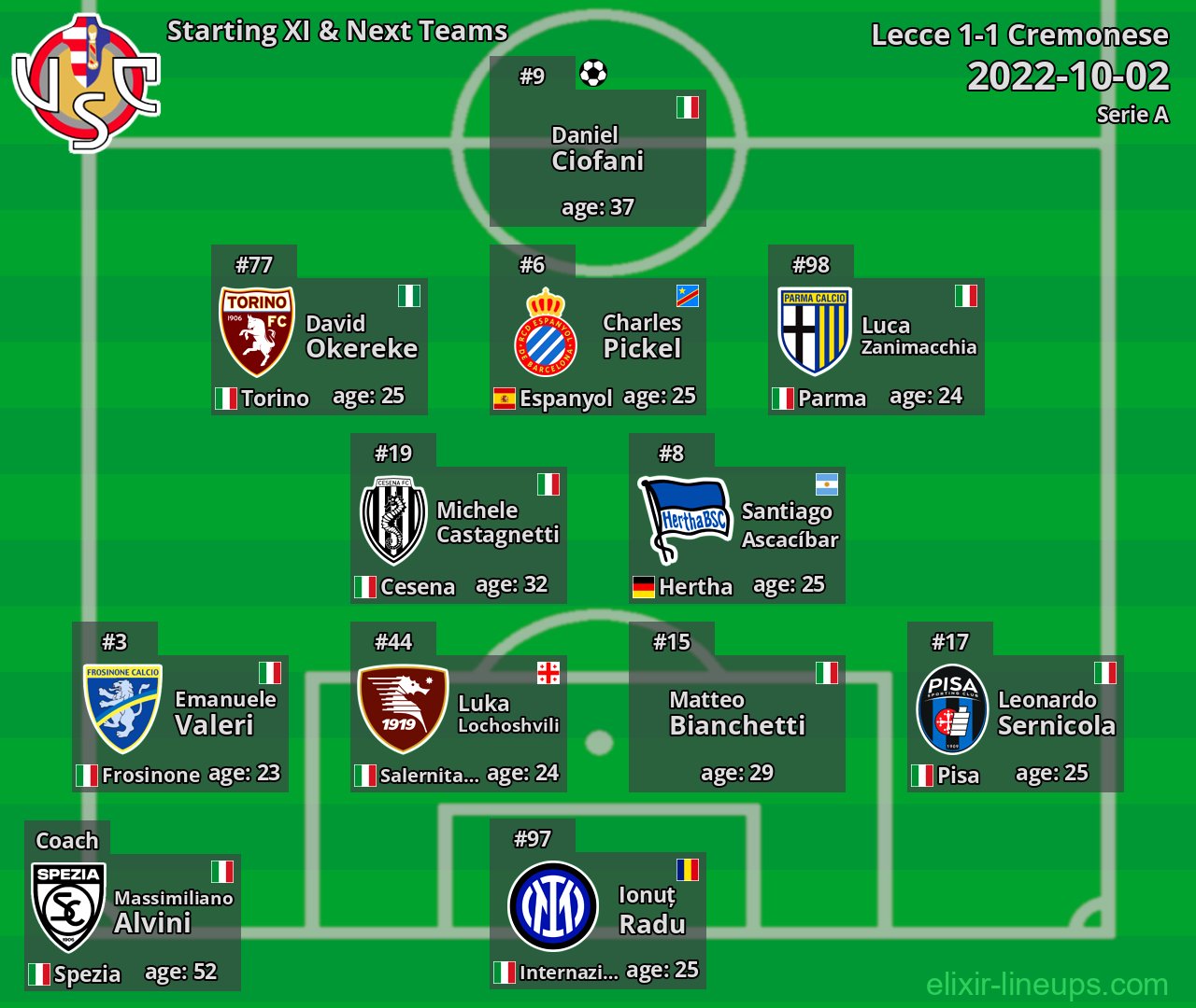 Cremonese Starting XI & Next Teams 2022-10-02