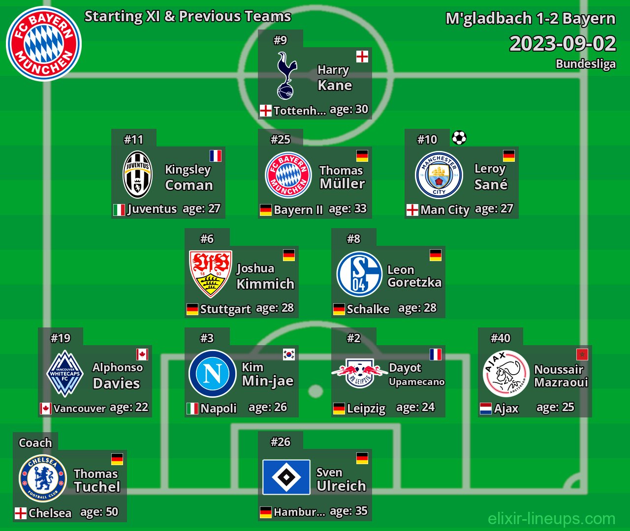 Bayern Starting XI & Previous Teams 2023-09-02