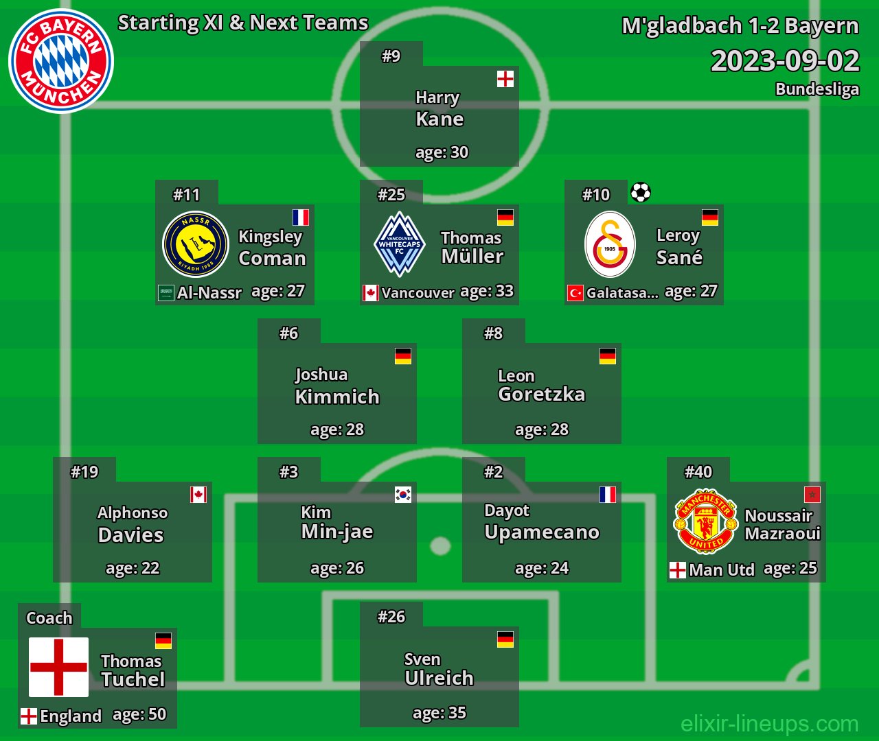 Bayern Starting XI & Next Teams 2023-09-02