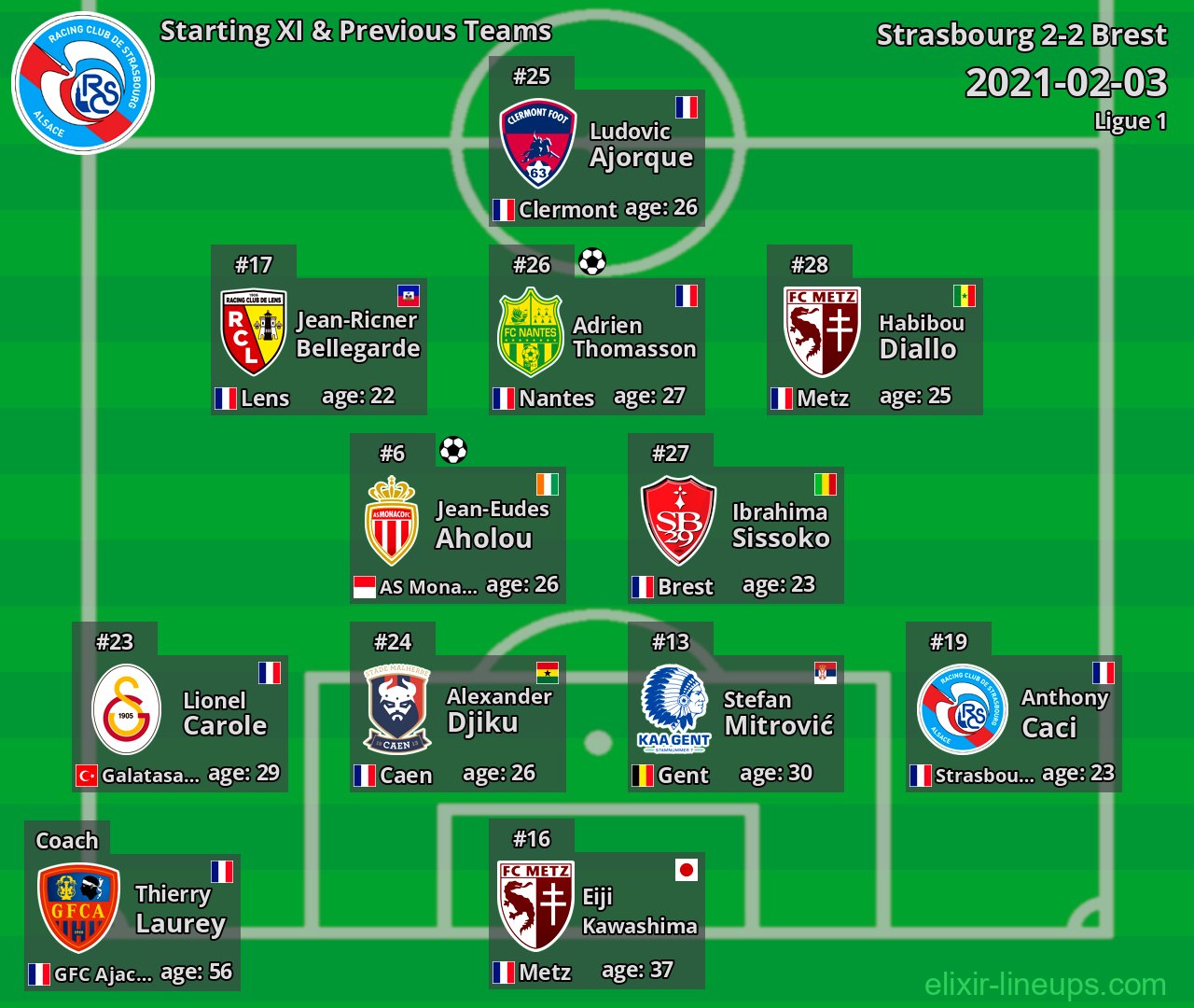 Strasbourg Starting XI & Previous Teams 2021-02-03