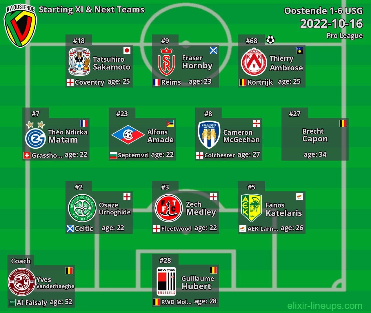 Oostende Starting XI & Next Teams 2022-10-16