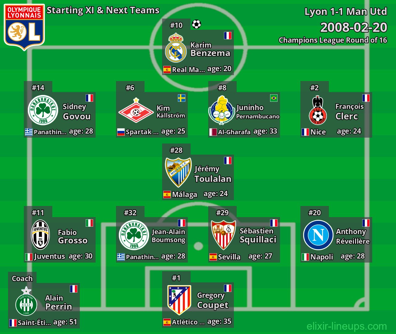 Lyon Starting XI & Next Teams 2008-02-20