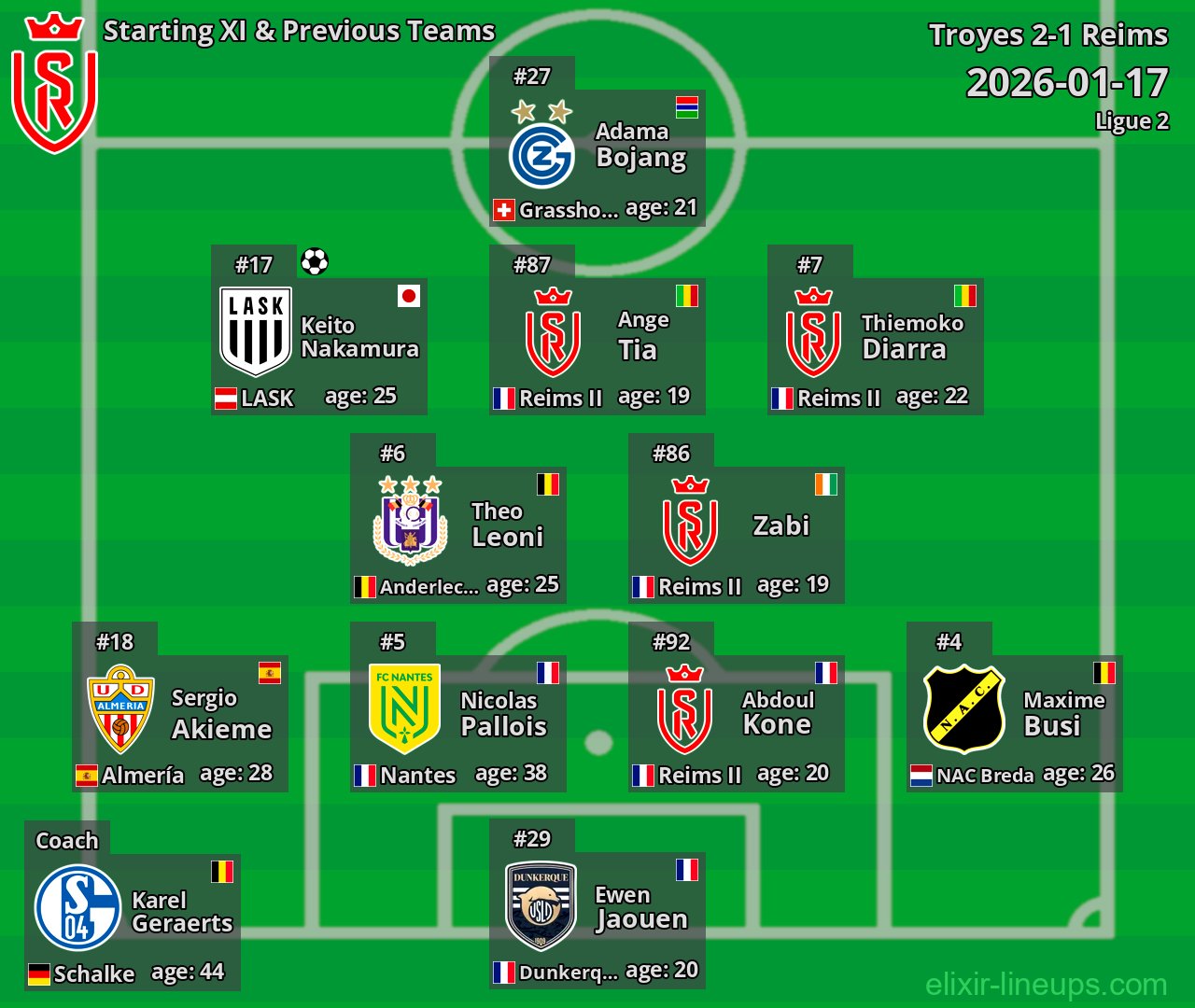Reims Starting XI & Previous Teams 2026-01-17