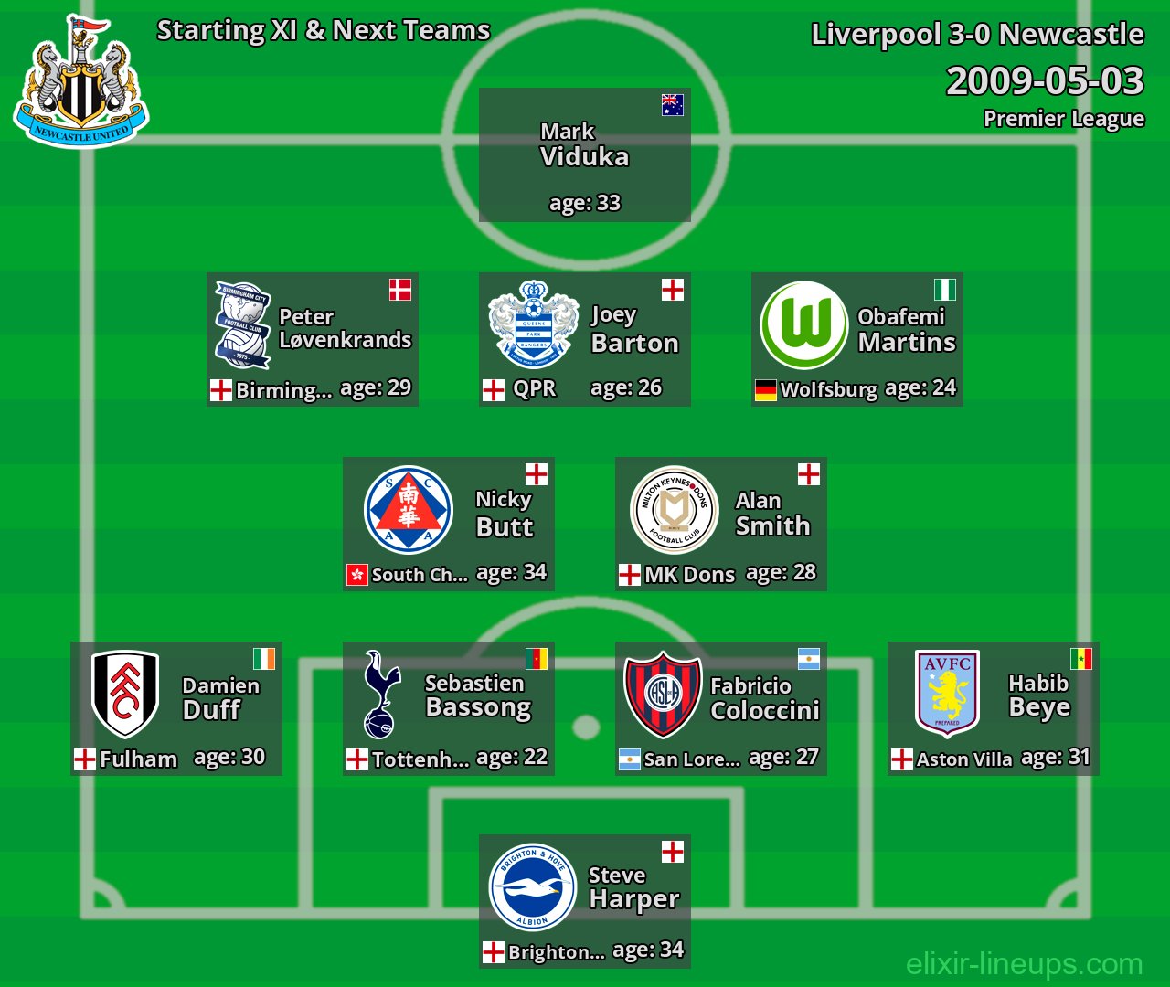 Newcastle Starting XI & Next Teams 2009-05-03