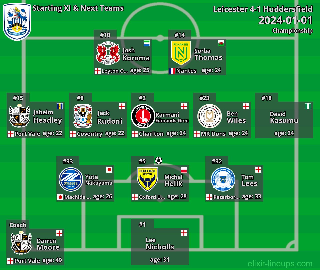 Huddersfield Starting XI & Next Teams 2024-01-01