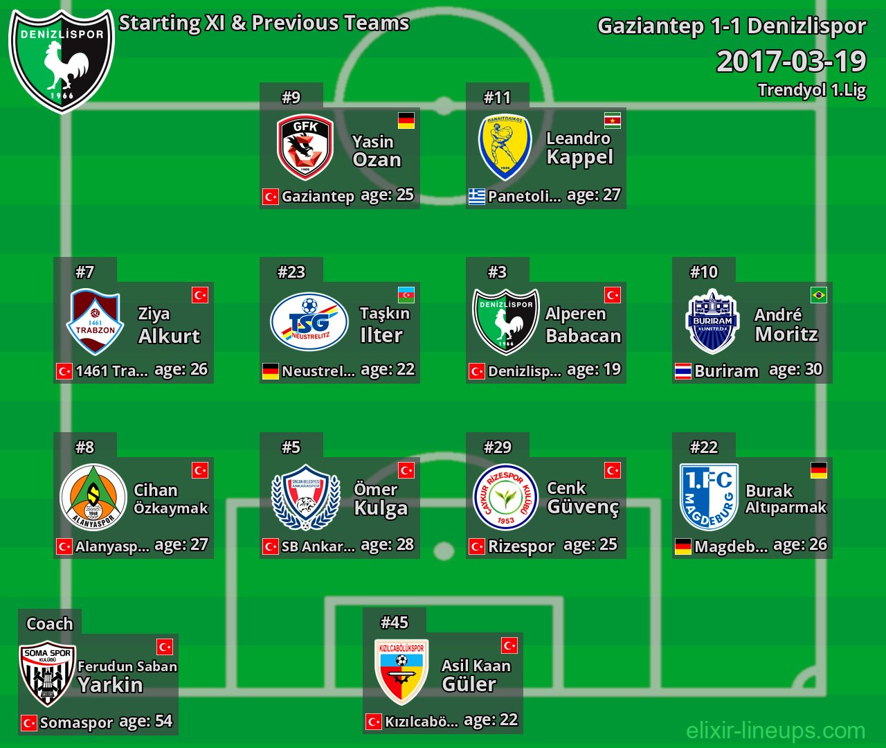 Denizlispor Starting XI & Previous Teams 2017-03-19