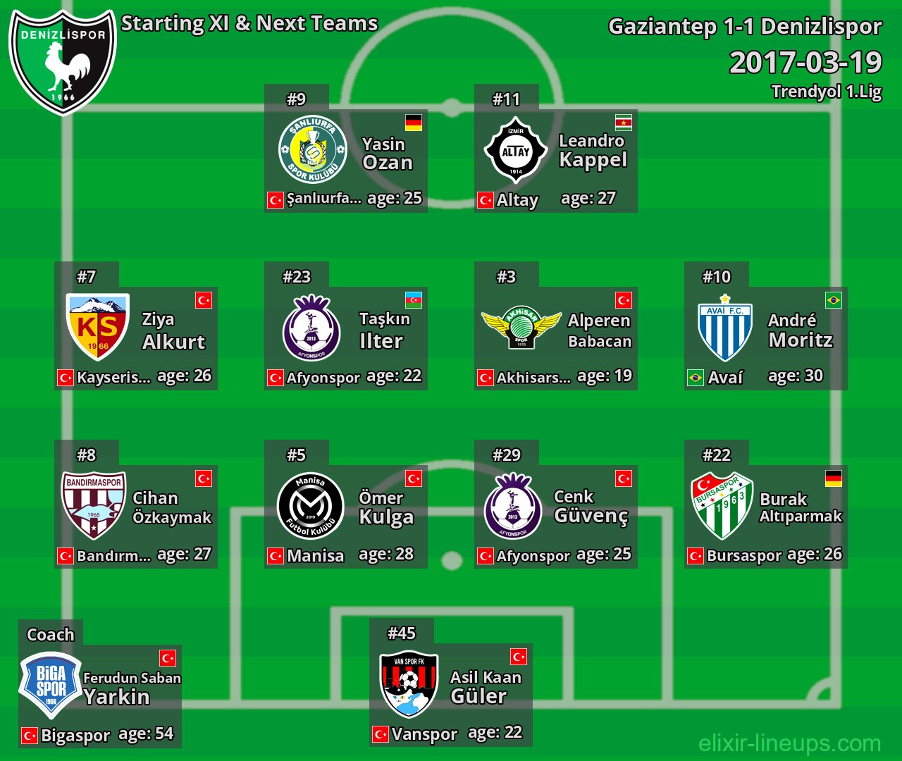 Denizlispor Starting XI & Next Teams 2017-03-19