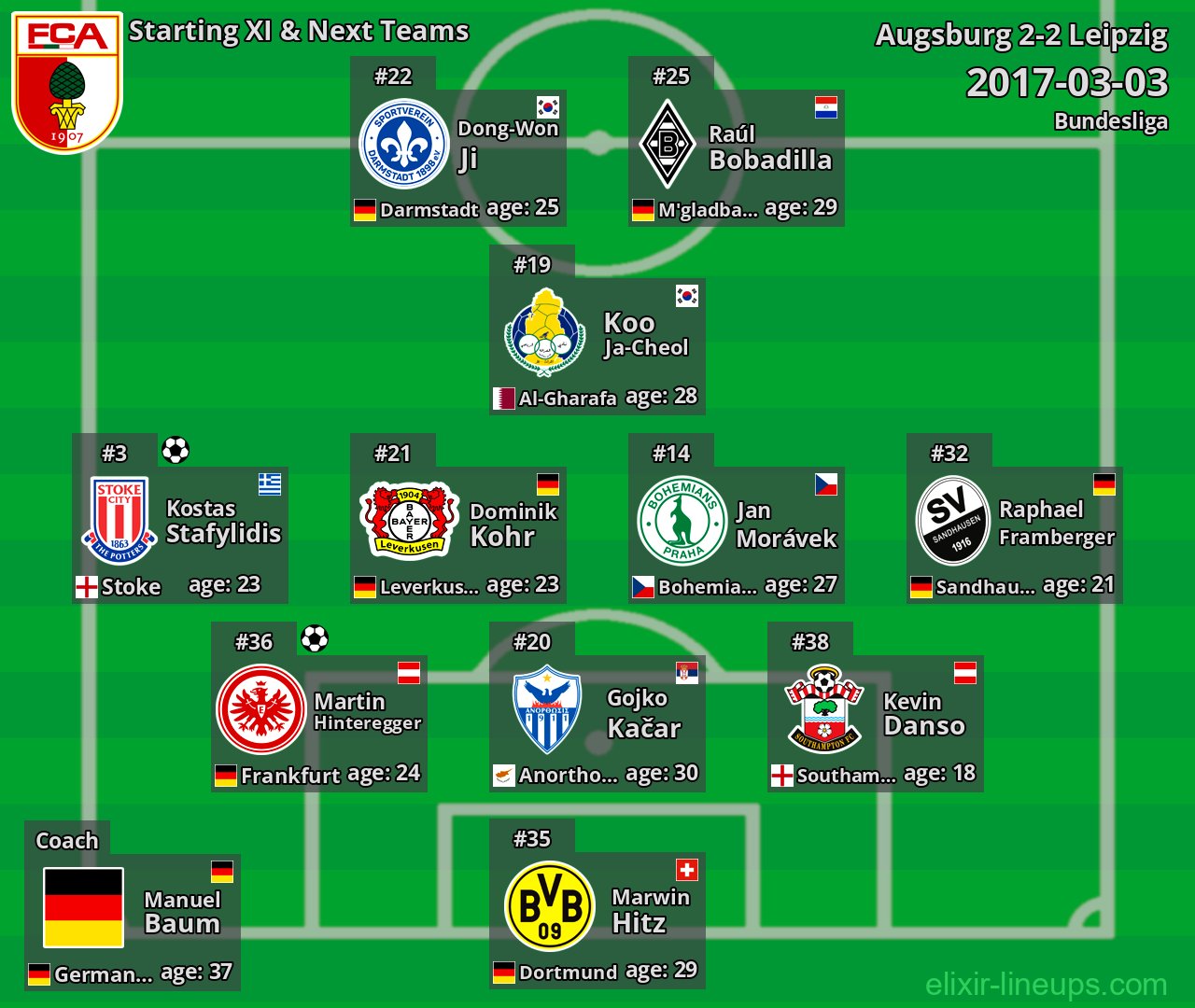 Augsburg Starting XI & Next Teams 2017-03-03