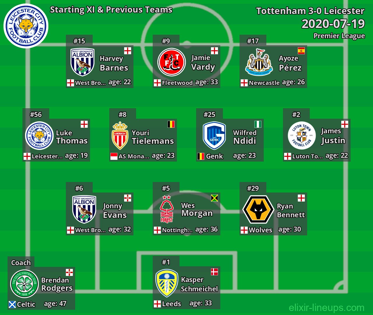 Leicester Starting XI & Previous Teams 2020-07-19