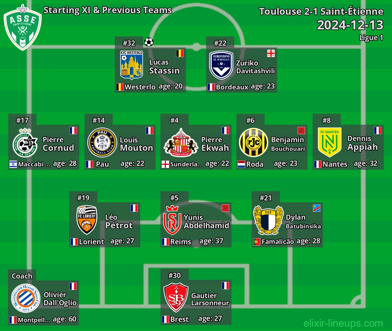 Saint-Étienne Starting XI & Previous Teams 2024-12-13
