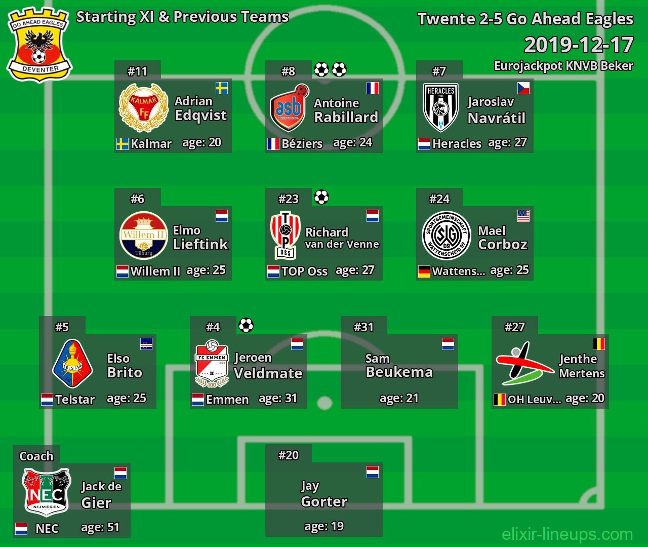 Go Ahead Eagles Starting XI & Previous Teams 2019-12-17