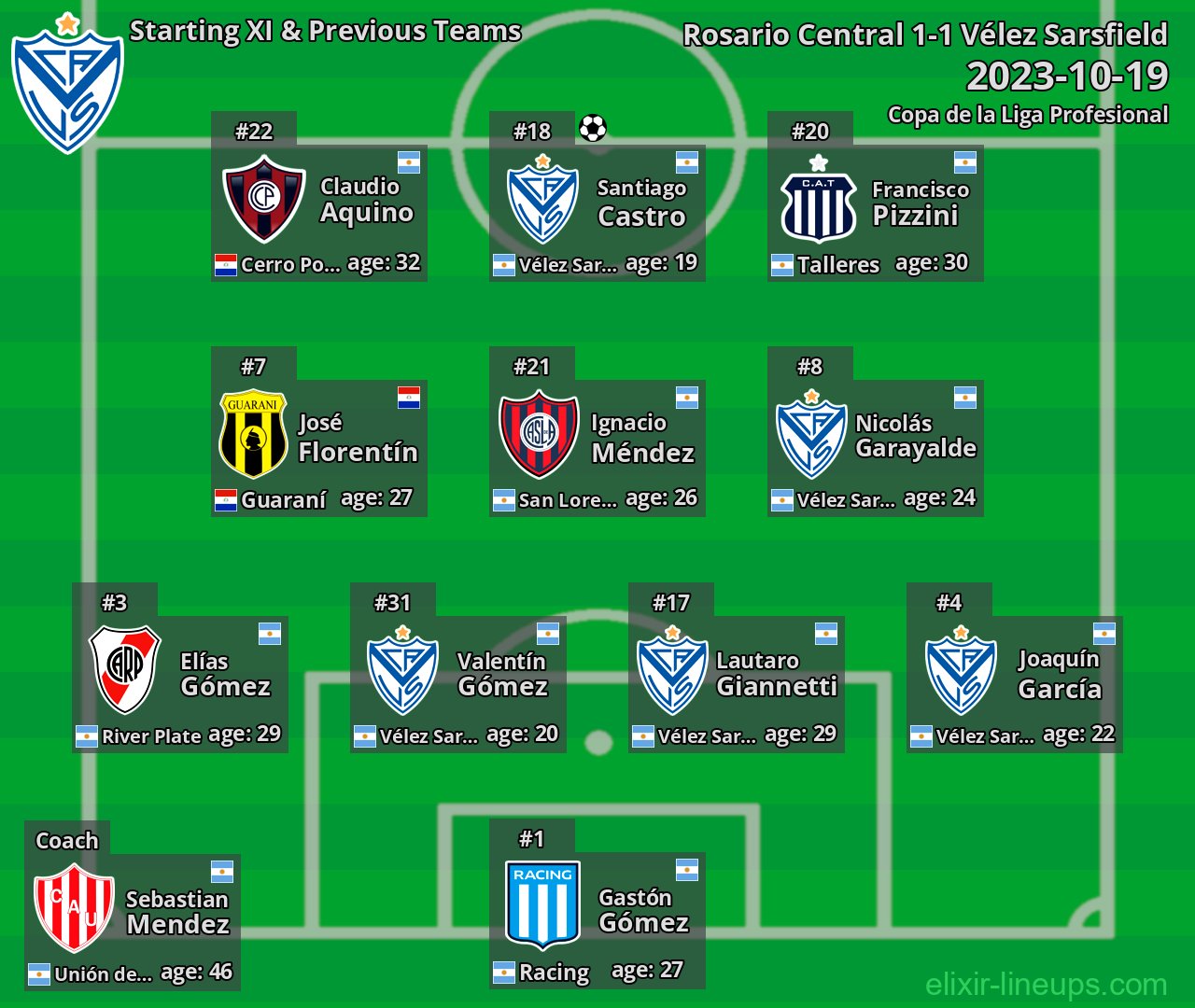 Vélez Sarsfield Starting XI & Previous Teams 2023-10-19