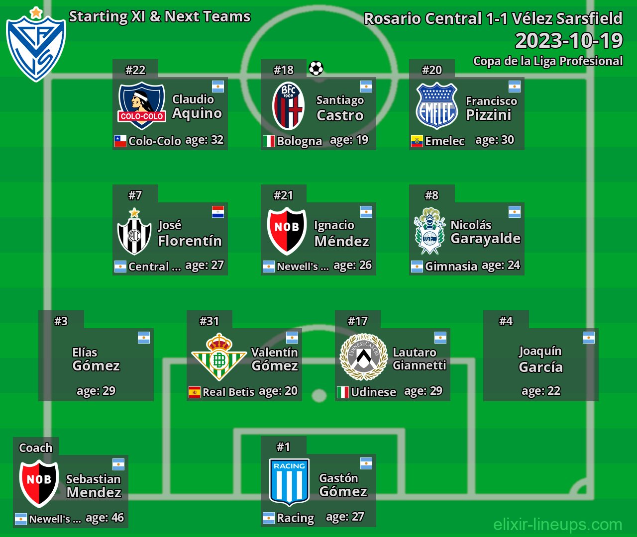 Vélez Sarsfield Starting XI & Next Teams 2023-10-19