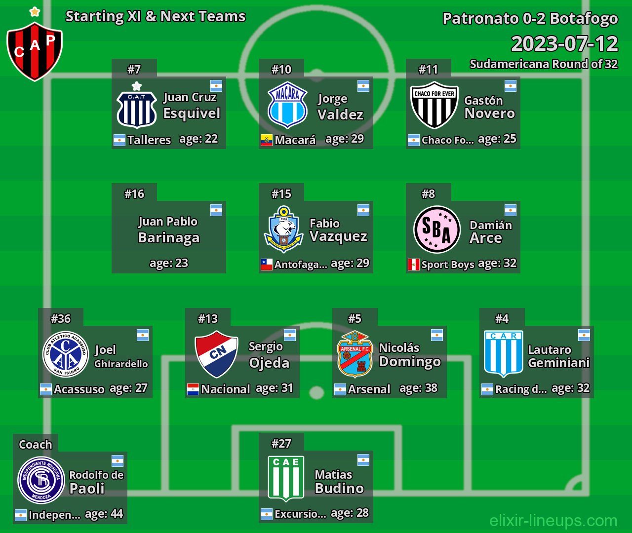 Patronato Starting XI & Next Teams 2023-07-12