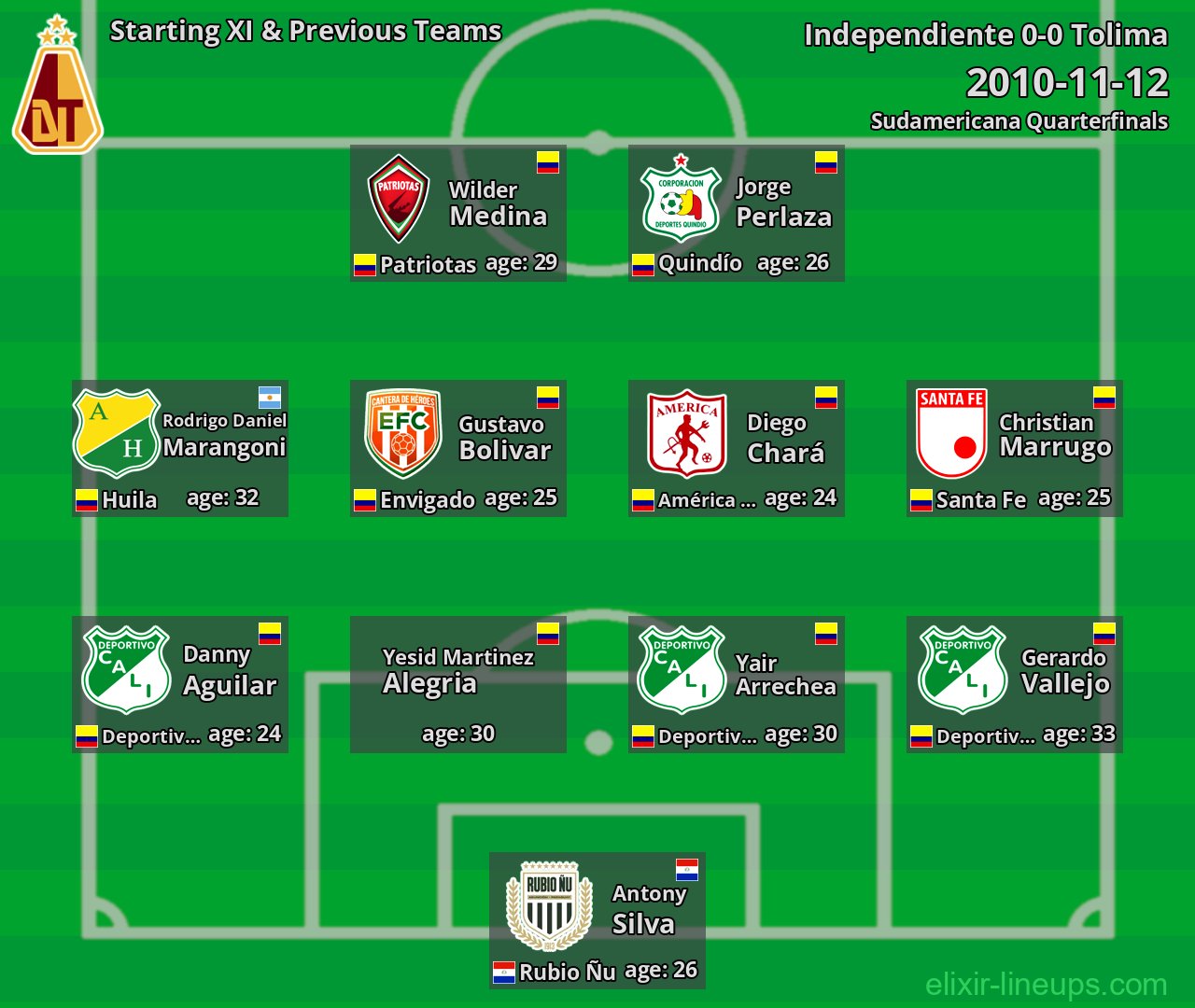 Tolima Starting XI & Previous Teams 2010-11-12