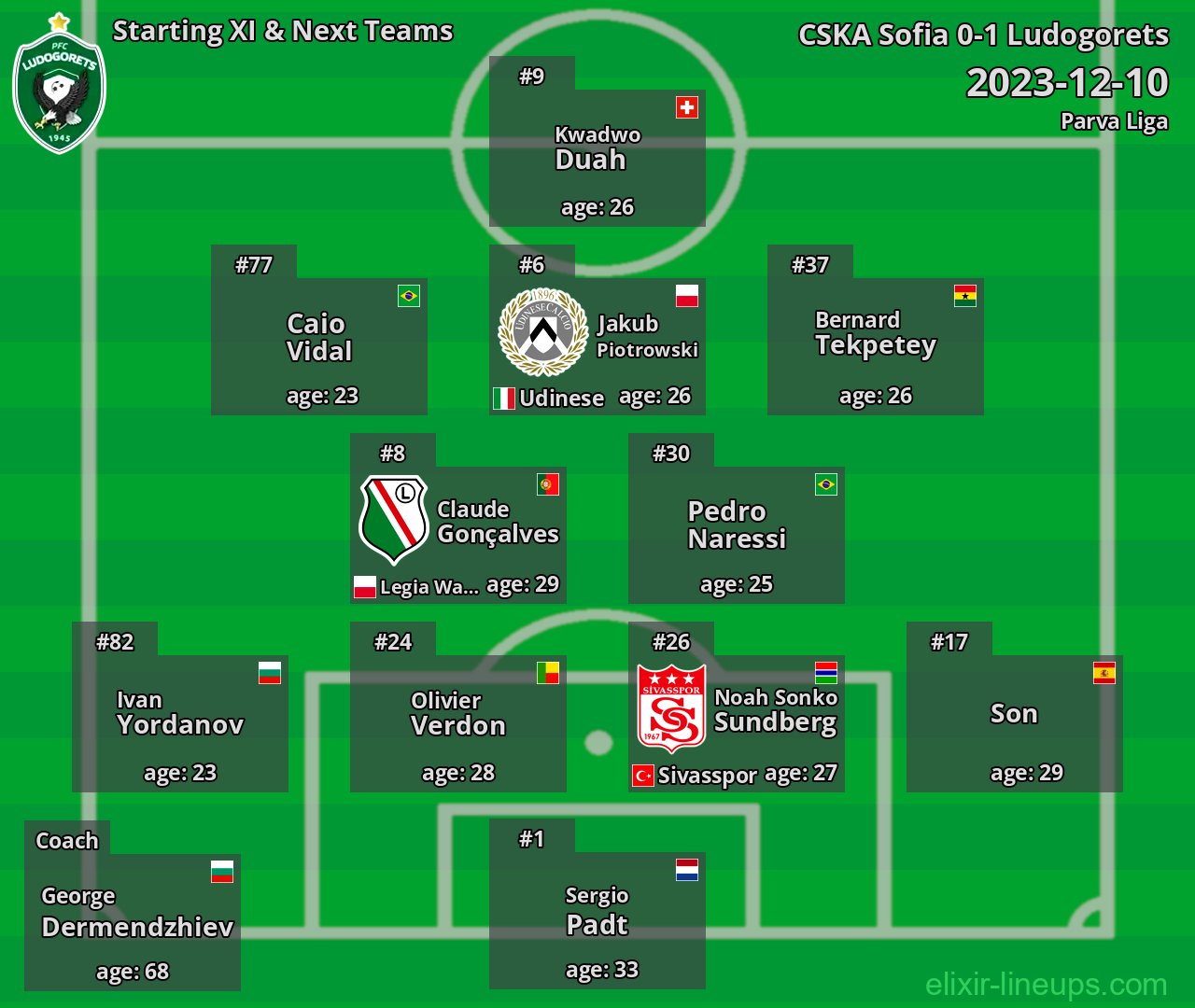 Ludogorets Starting XI & Next Teams 2023-12-10