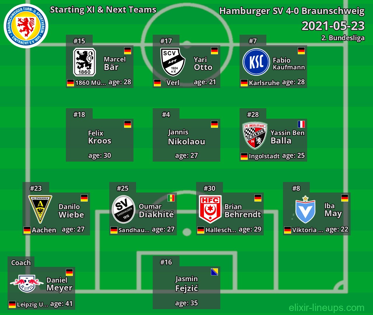 Braunschweig Starting XI & Next Teams 2021-05-23