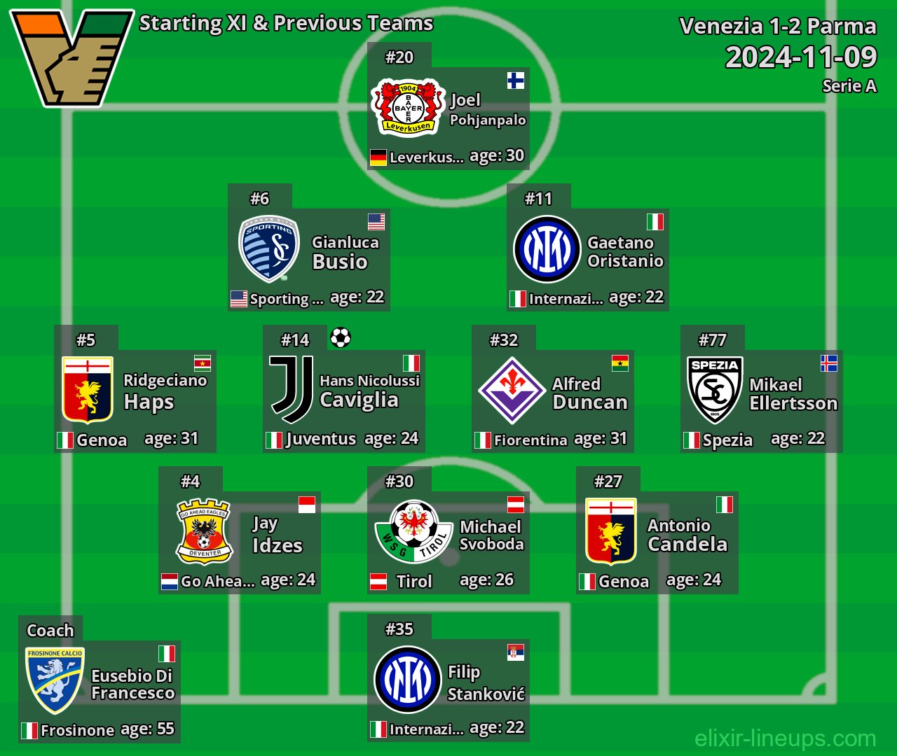 Venezia Starting XI & Previous Teams 2024-11-09