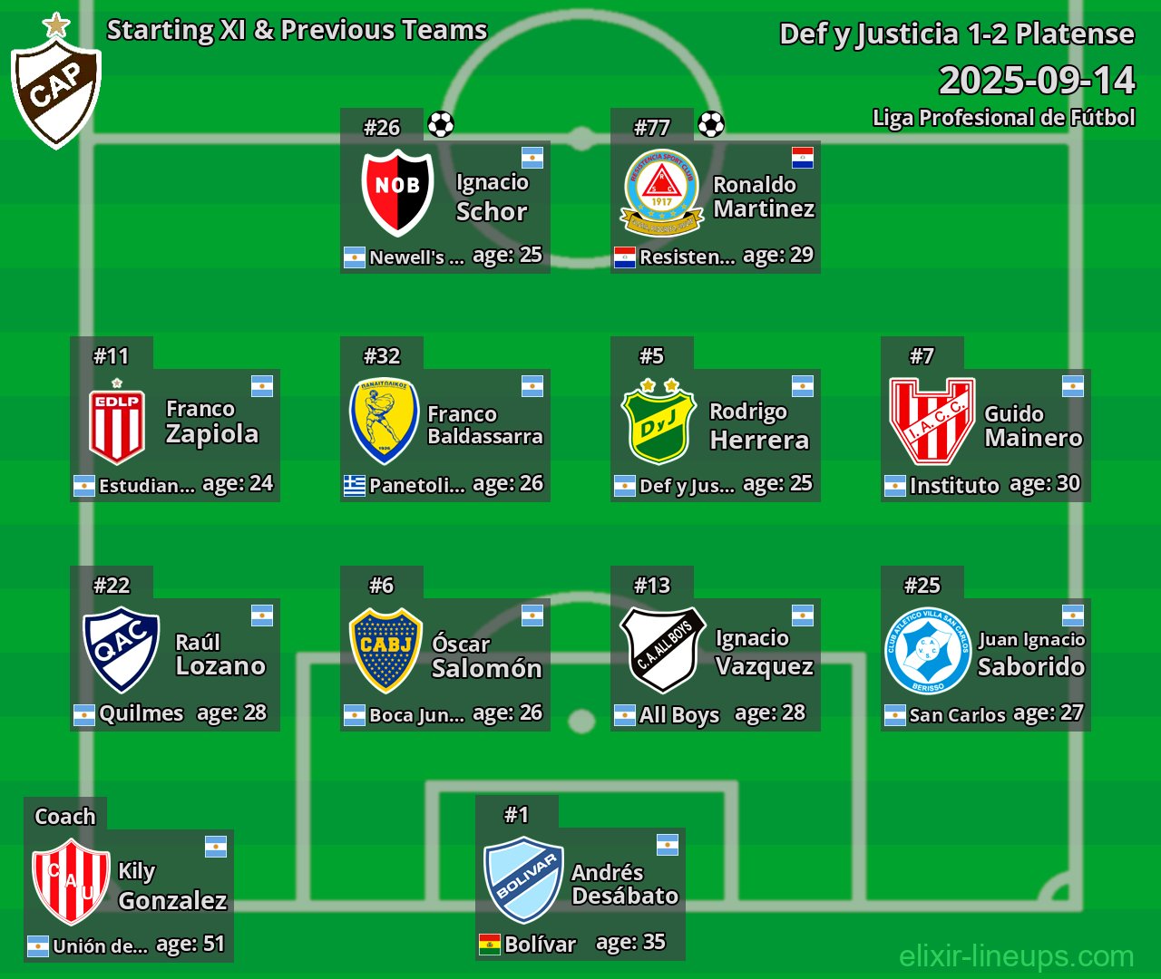 Platense Starting XI & Previous Teams 2025-09-14