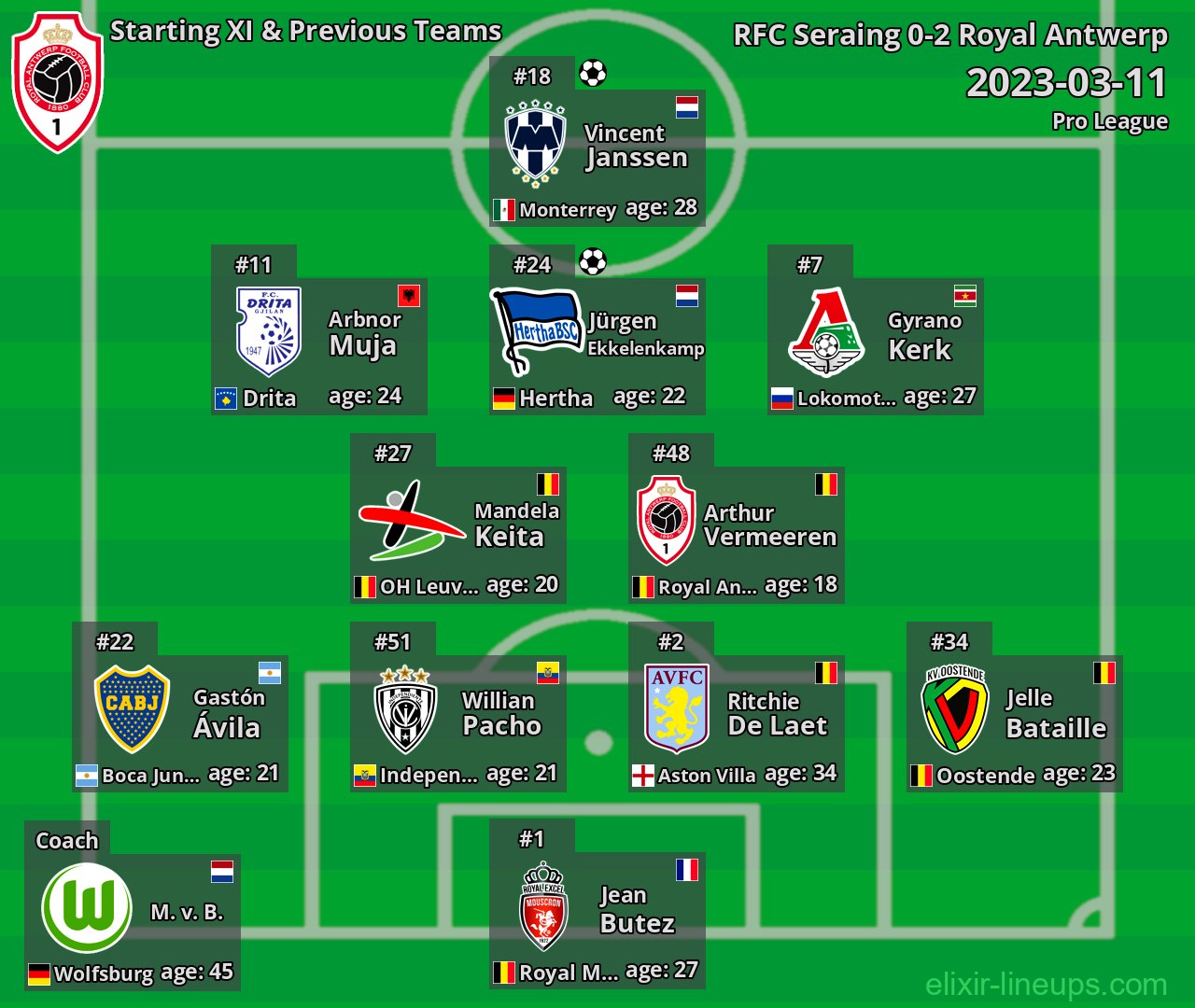 Royal Antwerp Starting XI & Previous Teams 2023-03-11