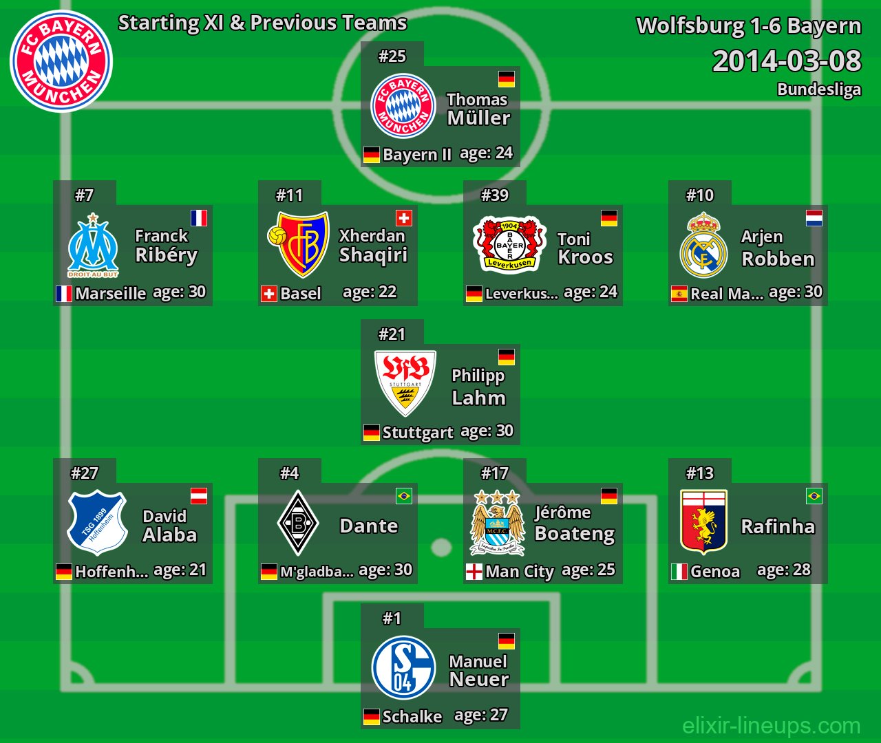 Bayern Starting XI & Previous Teams 2014-03-08