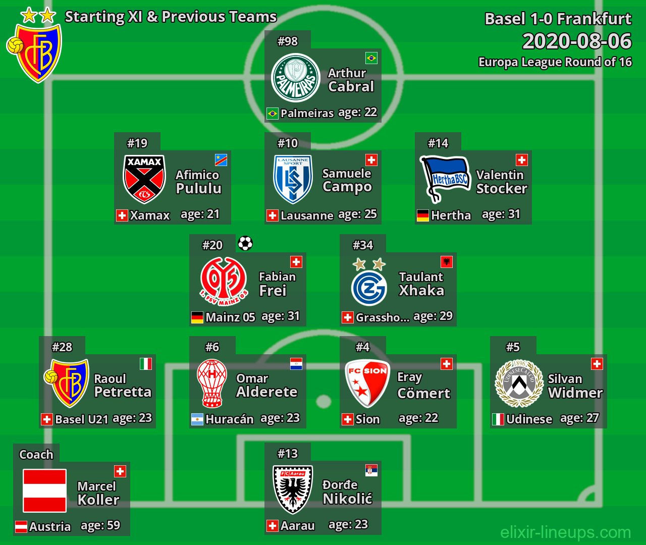 Basel Starting XI & Previous Teams 2020-08-06