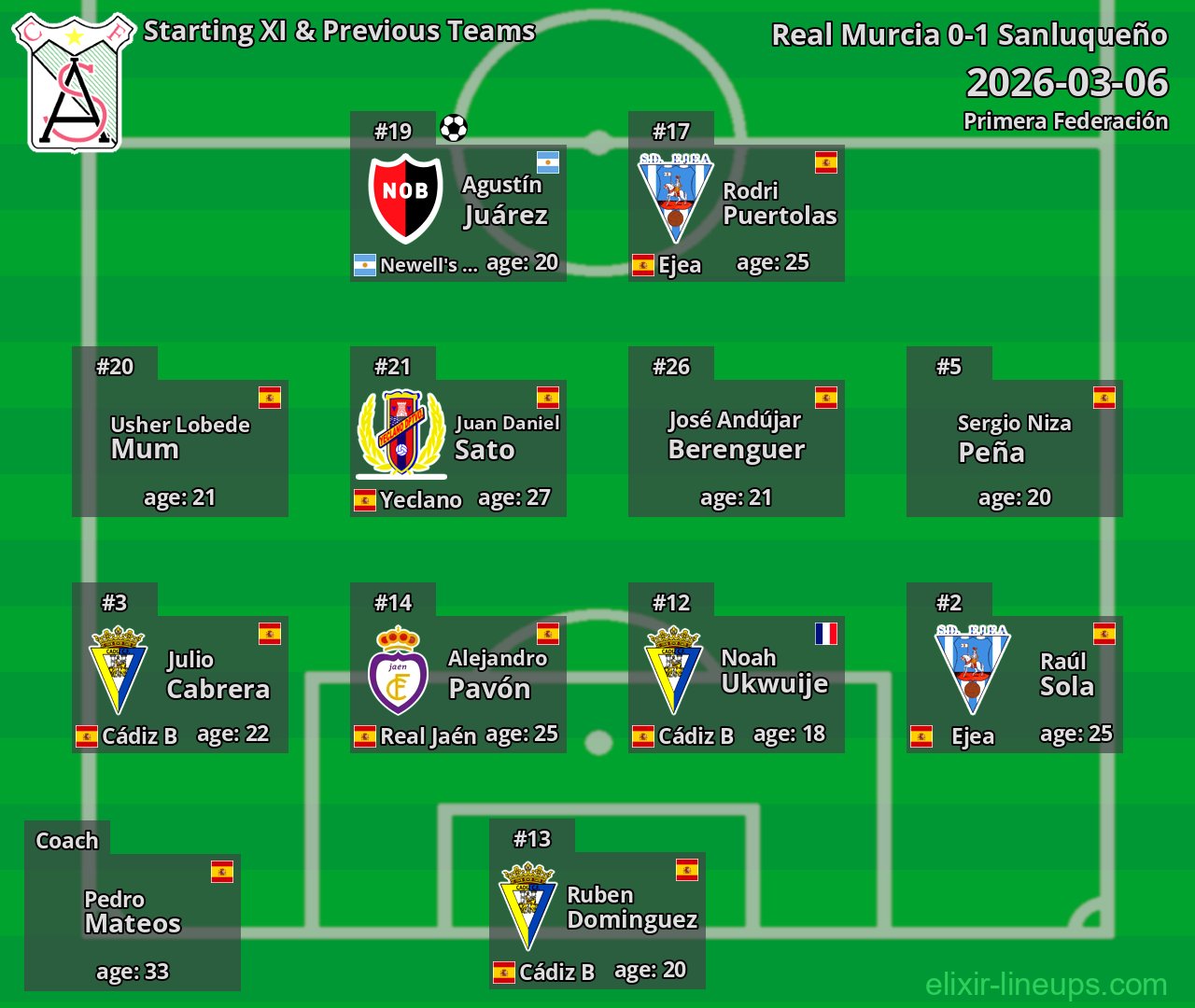 Sanluqueño Starting XI & Previous Teams 2026-03-06