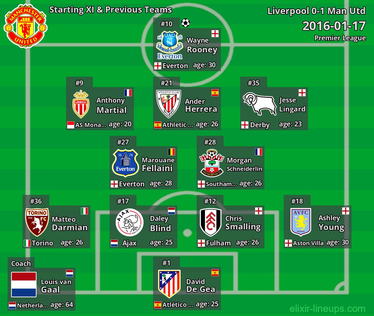 Man Utd Starting XI & Previous Teams 2016-01-17