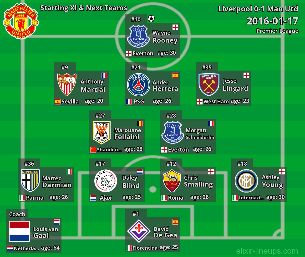 Man Utd Starting XI & Next Teams 2016-01-17