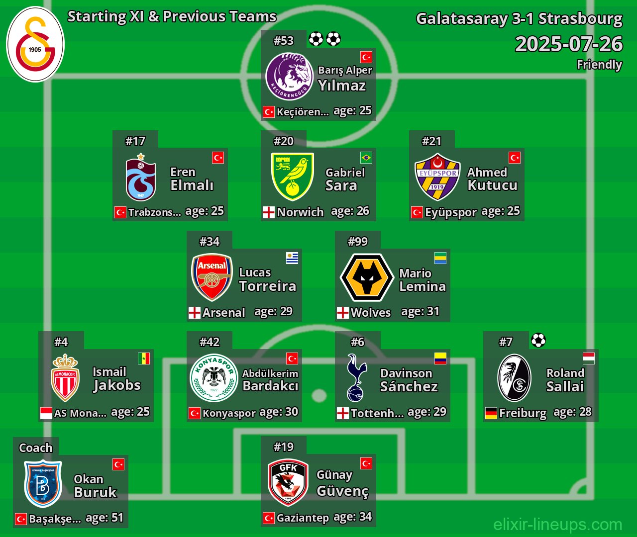 Galatasaray Starting XI & Previous Teams 2025-07-26