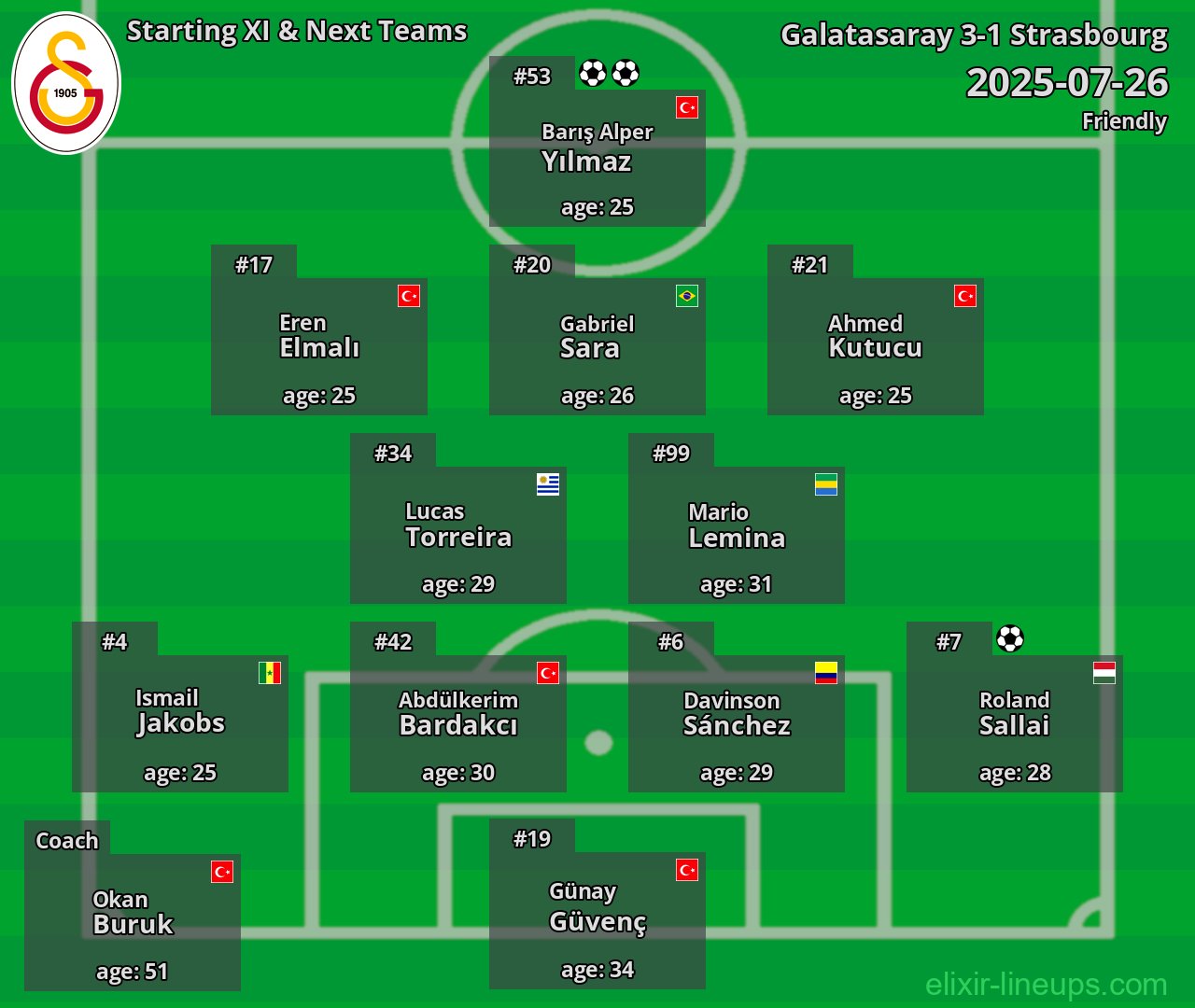 Galatasaray Starting XI & Next Teams 2025-07-26