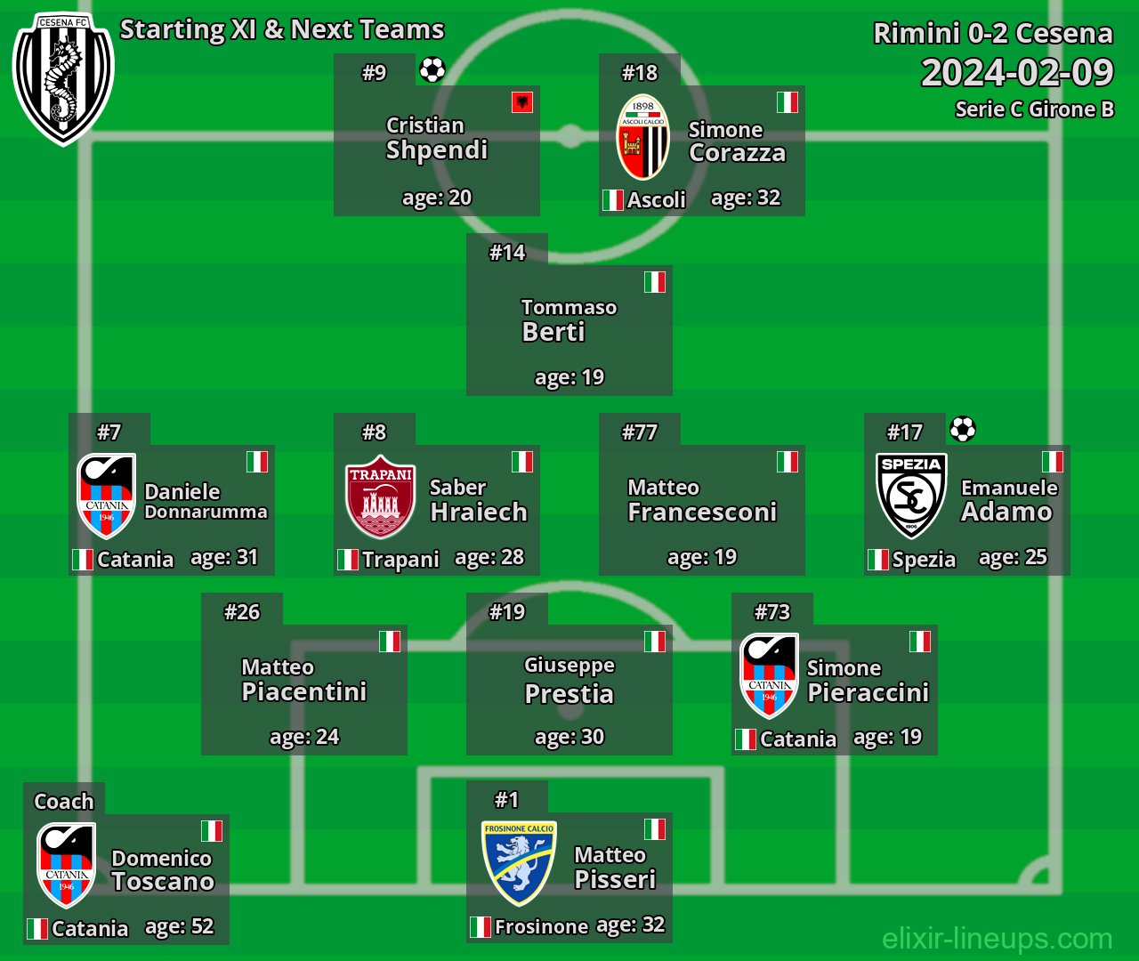 Cesena Starting XI & Next Teams 2024-02-09