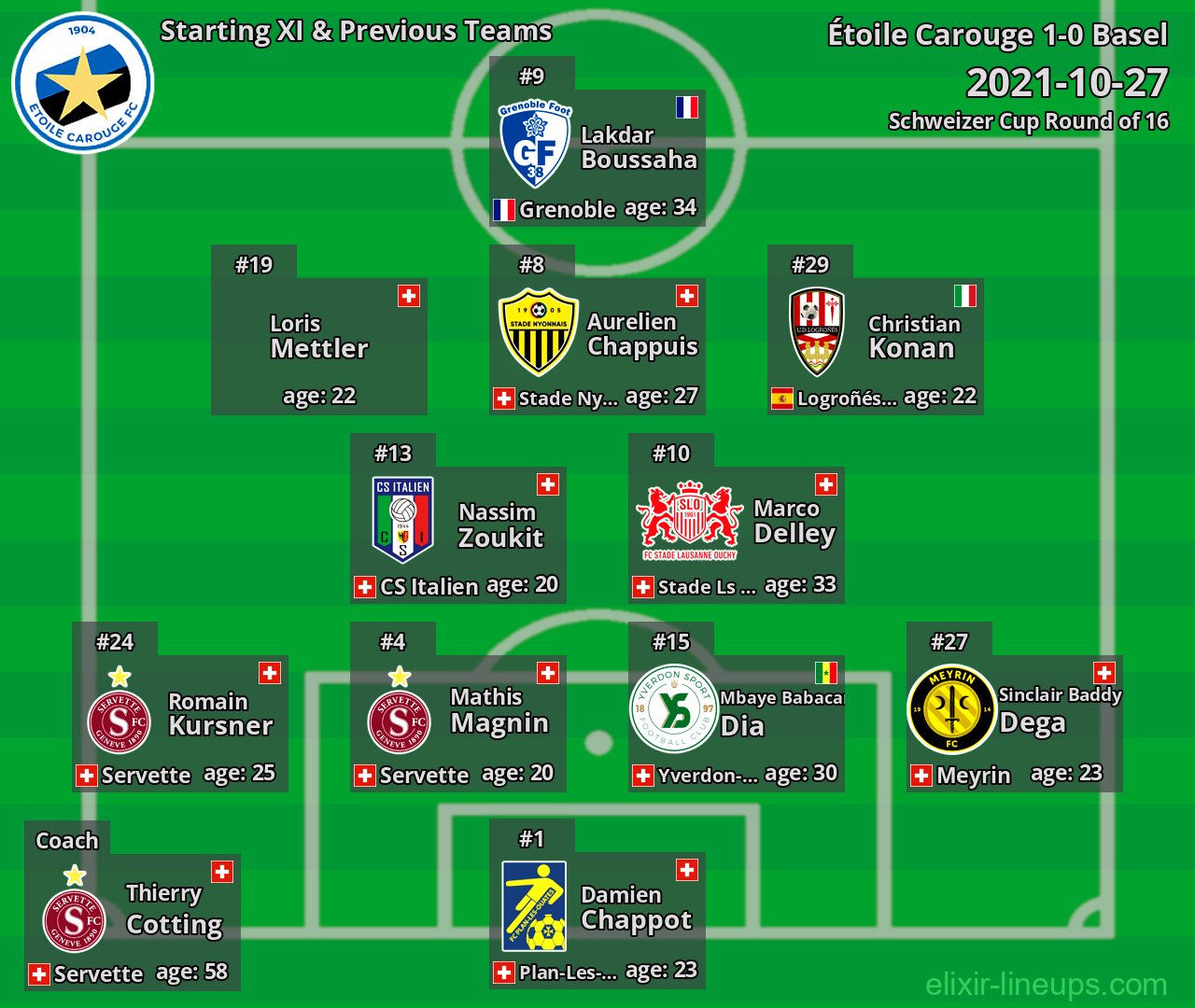 Étoile Carouge Starting XI & Previous Teams 2021-10-27