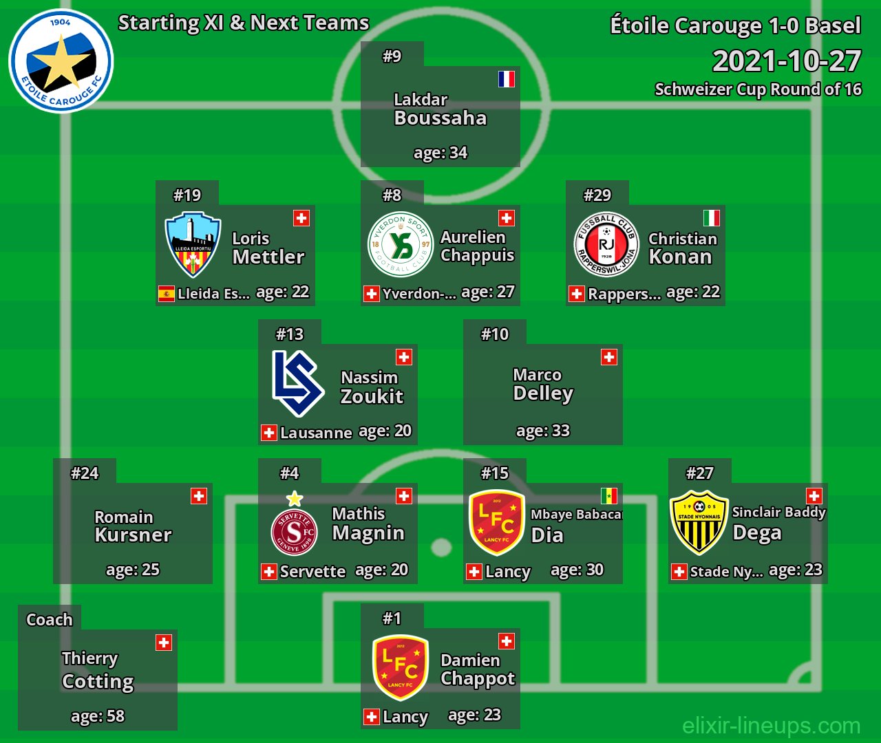 Étoile Carouge Starting XI & Next Teams 2021-10-27