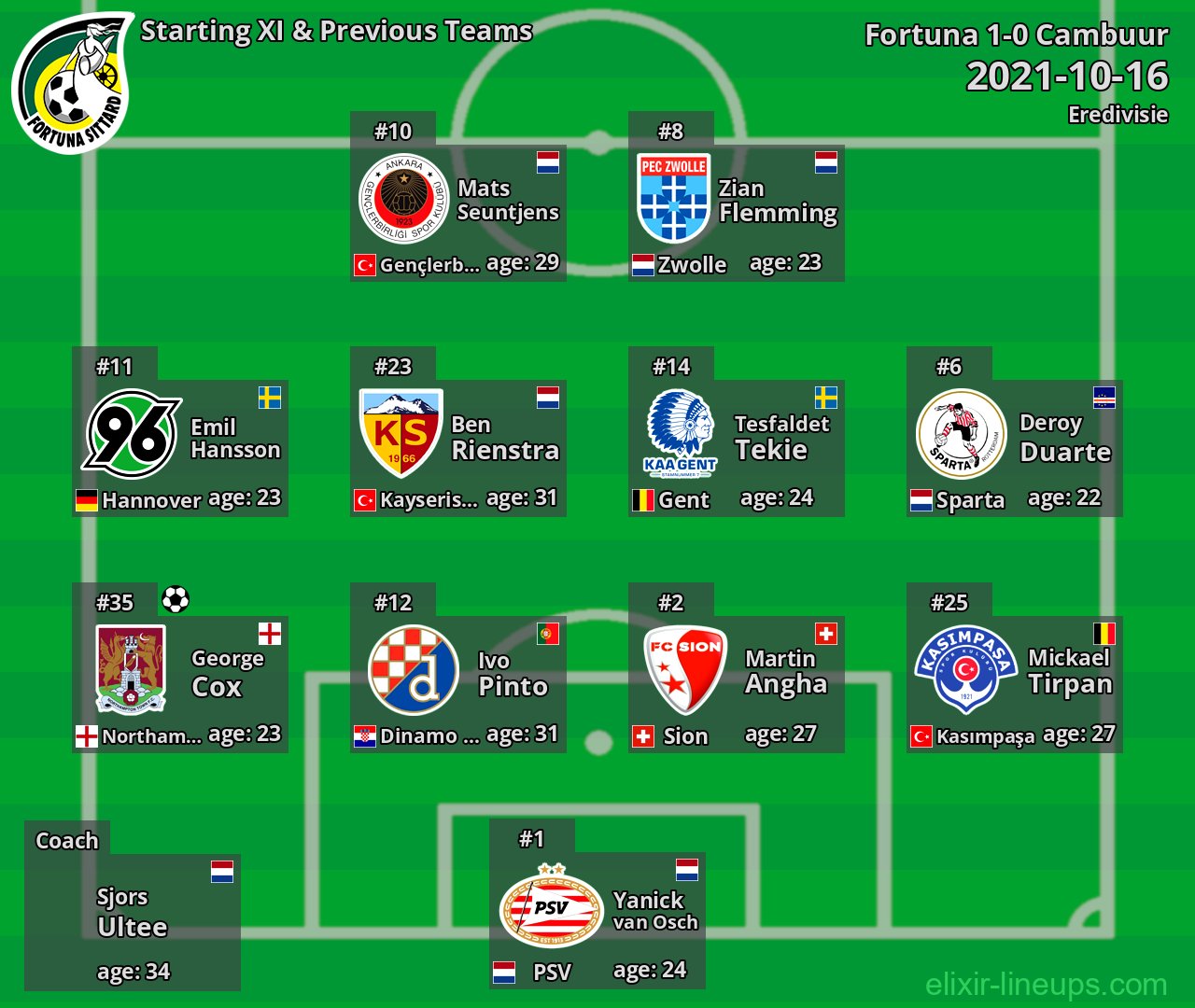 Fortuna Starting XI & Previous Teams 2021-10-16