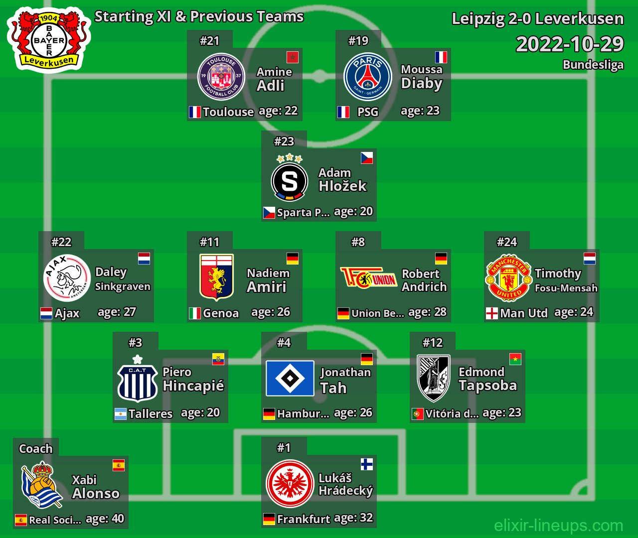 Leverkusen Starting XI & Previous Teams 2022-10-29