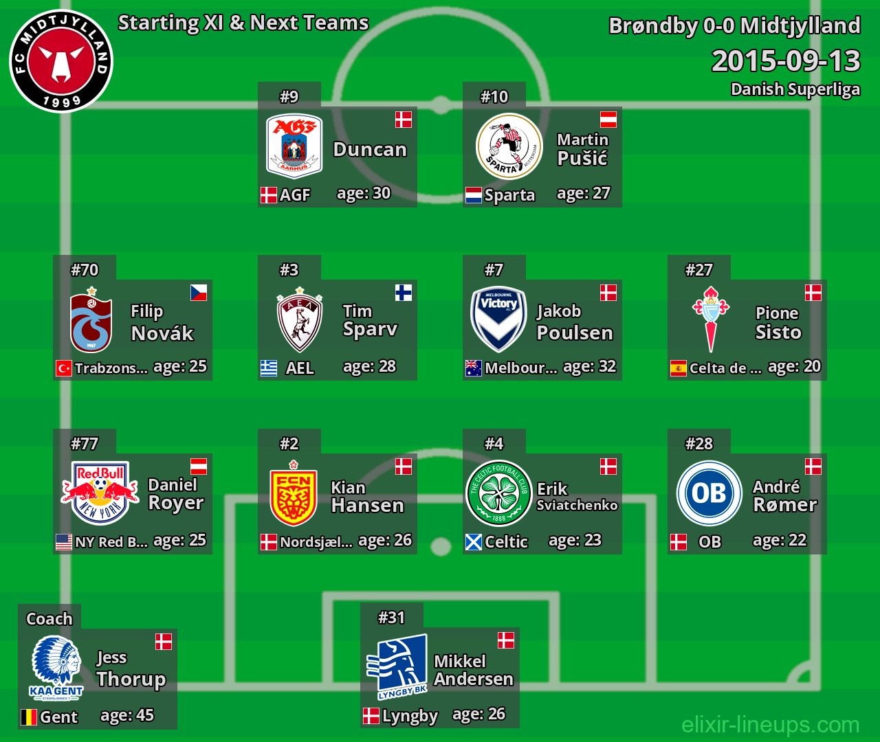 Midtjylland Starting XI & Next Teams 2015-09-13
