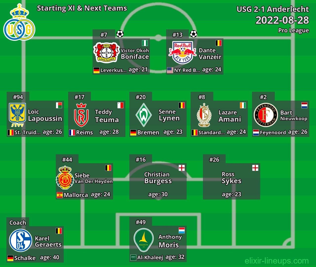 USG Starting XI & Next Teams 2022-08-28