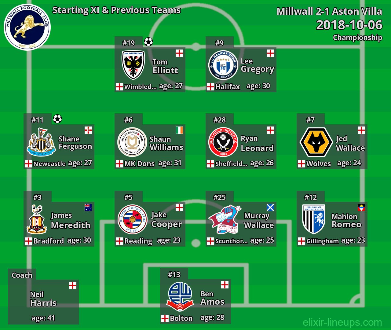 Millwall Starting XI & Previous Teams 2018-10-06
