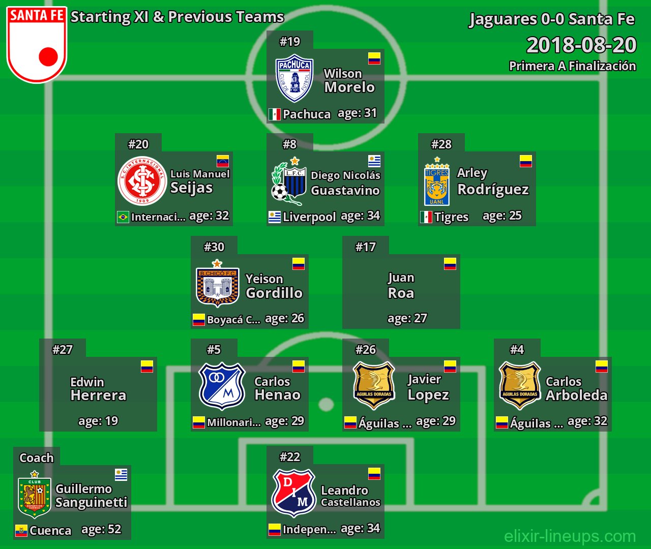 Santa Fe Starting XI & Previous Teams 2018-08-20