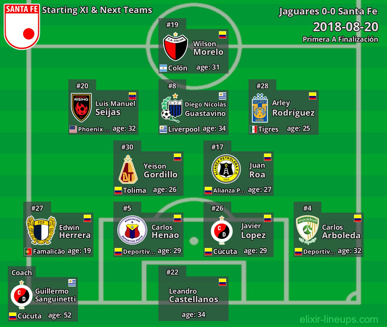 Santa Fe Starting XI & Next Teams 2018-08-20