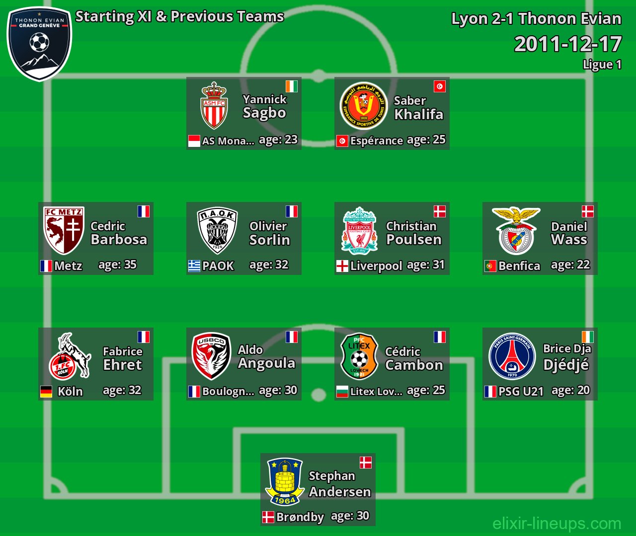 Thonon Evian Starting XI & Previous Teams 2011-12-17