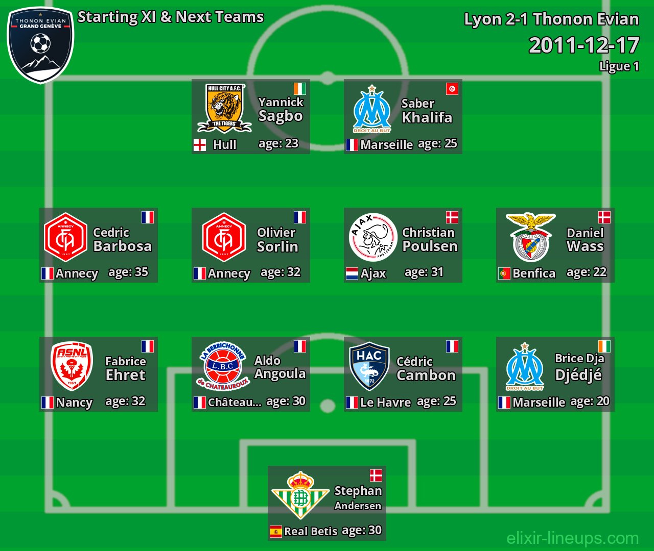 Thonon Evian Starting XI & Next Teams 2011-12-17
