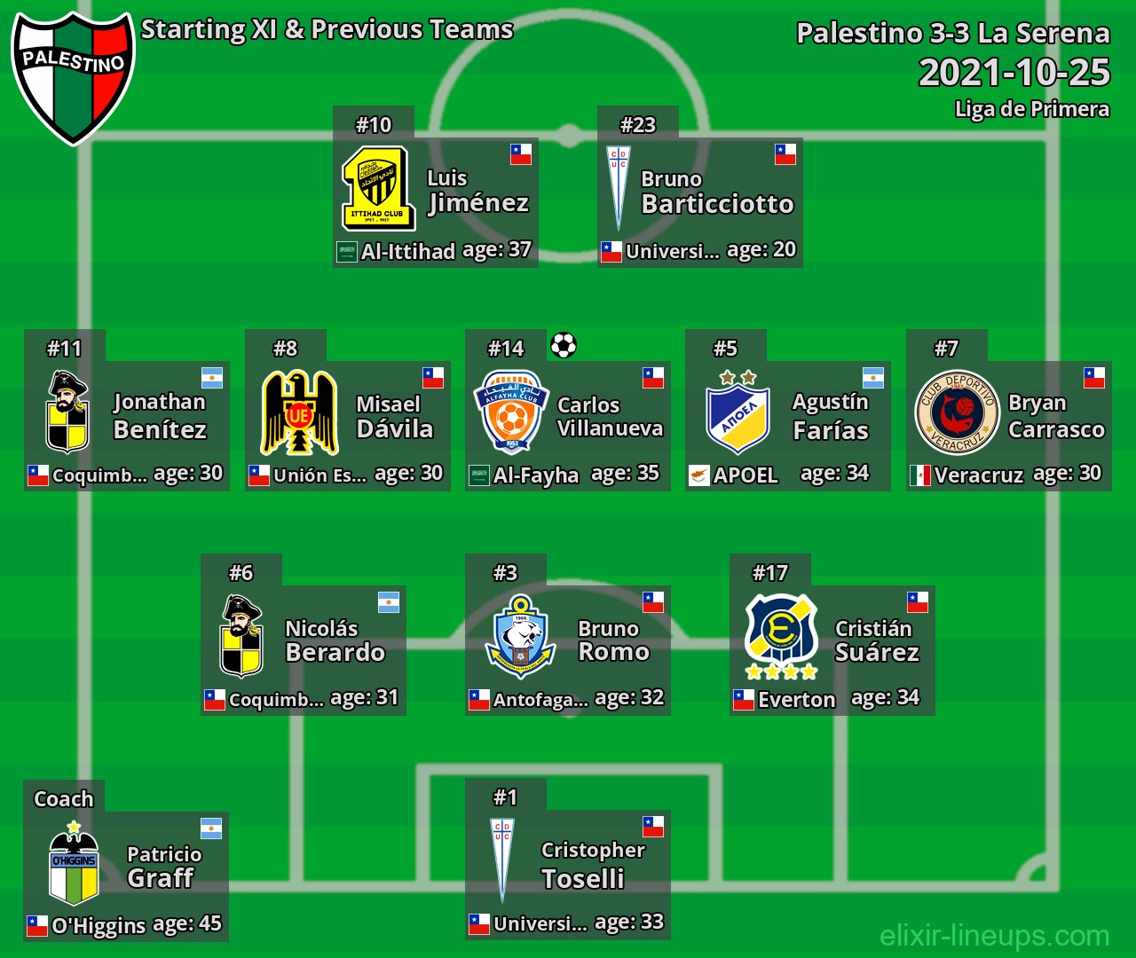 Palestino Starting XI & Previous Teams 2021-10-25
