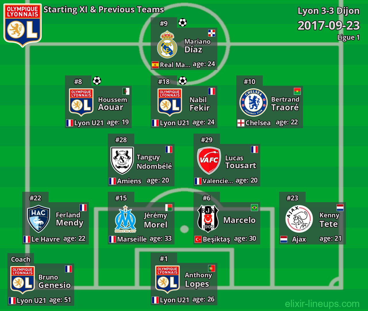 Lyon Starting XI & Previous Teams 2017-09-23